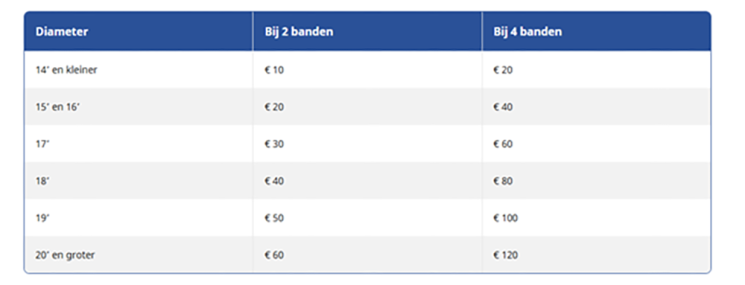 Carteam Autobedrijf Vinkel